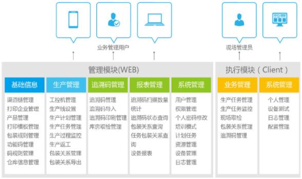 生产线在线赋码方案(爱创科技)