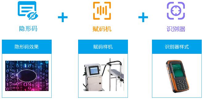 量子隐形防伪系统(生命码)