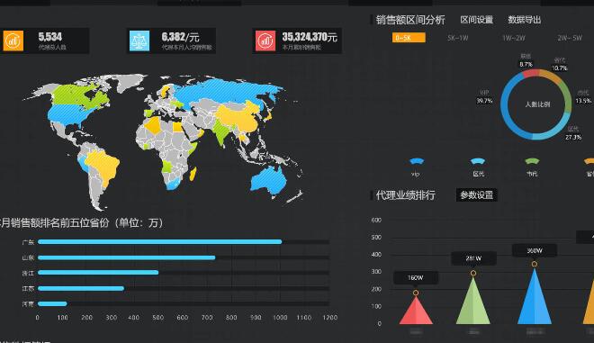 一物一码精准营销系统（生命码）