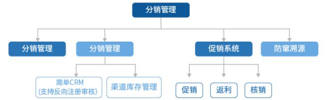 透云代理商系统