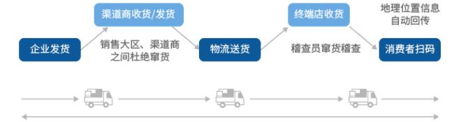 代理商管理系统(透云科技)