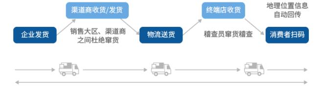 代理商管理系统（透云科技）