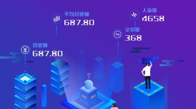 智慧门店小程序(骆驼码)