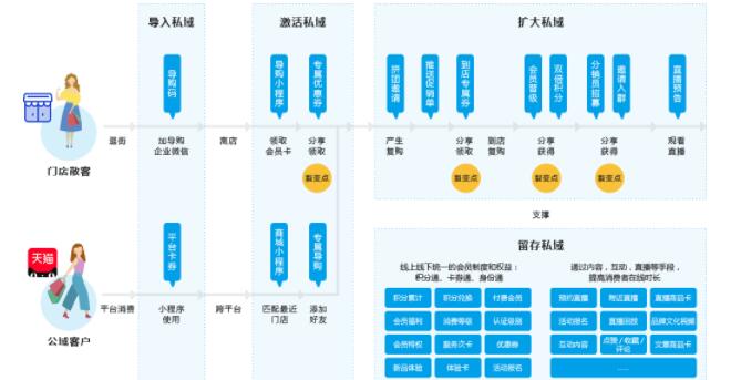 新零售商城系统（shopex）