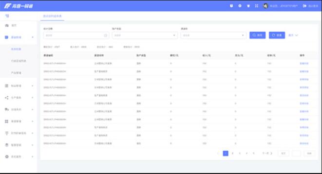 渠道管控系统(兆信防伪)