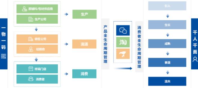 母婴行业数字化营销方案(兆信)