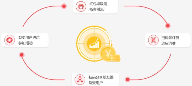 红包墙抽奖系统(利多码)
