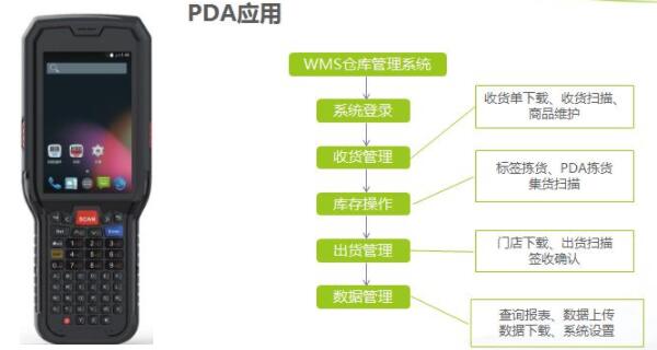 二维码喷码采集关联设备