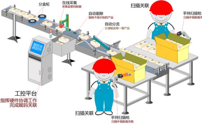 产品溯源方案（康利防伪）