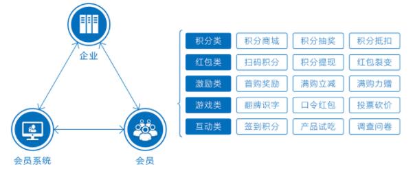 图片[2] | 微信会员积分商城系统 | 007创业网