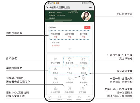 代理商新零售管理系统