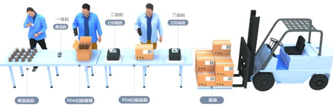 生产线PAD赋码解决方案