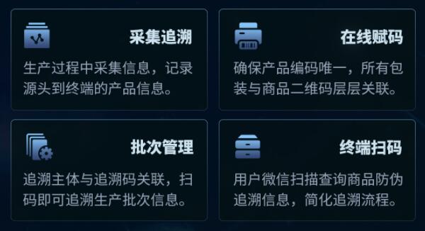 二维码可追溯系统如何实现？