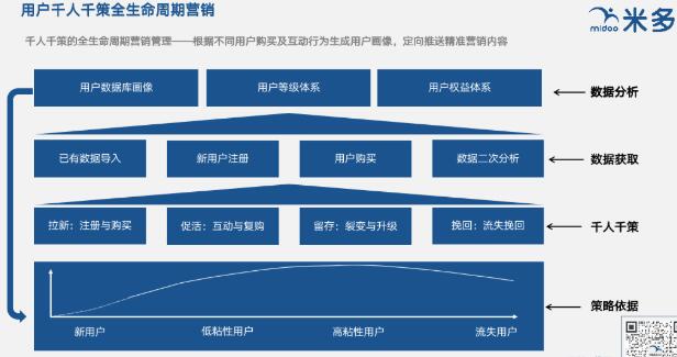 一物一码如何实现会员精准营销