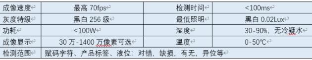 在线智能检测技术