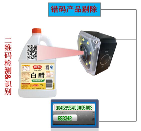 智能在线赋码检测技术(报警剔除装置)