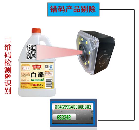 智能在线赋码检测技术（报警剔除装置）