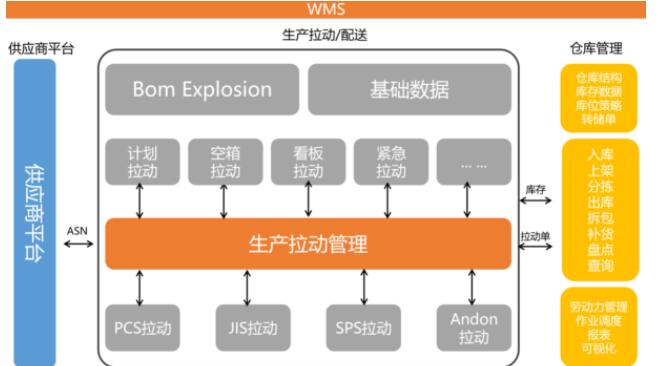 智能仓储管理系统(wms系统7大核心功能)