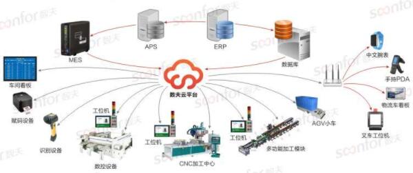 家具MES生产信息管理系统软件