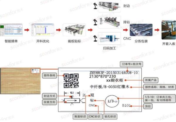 家具MES生产管理系统软件 