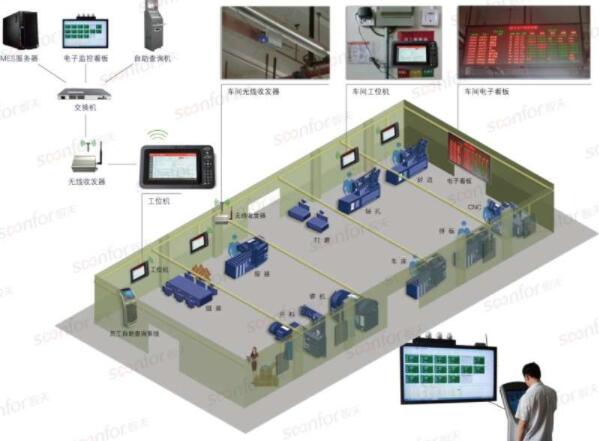 家具MES生产信息管理系统软件