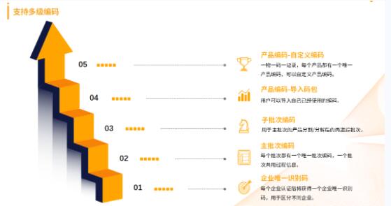 生产线赋码系统(软件系统+硬件设备)