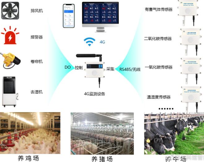 智慧养殖管理系统(利用RFID、物联网技术)