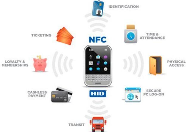 NFC电子标签是什么？（实现原理、功能应用）