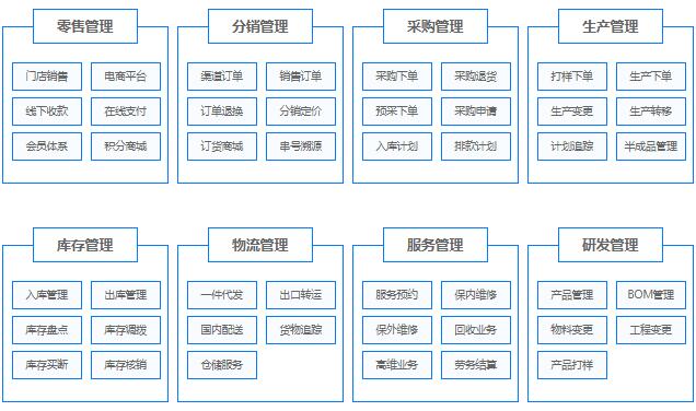 供应链管理系统是什么?(功能介绍)