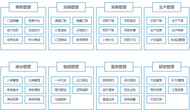 供应链管理系统是什么？（功能介绍）